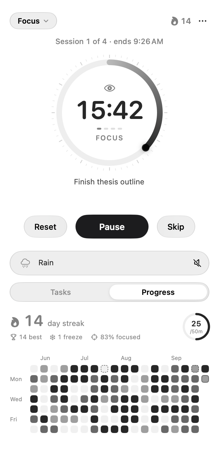 The Progress tab: a streak count, longest streak, freezes, focus score, today's goal ring and a heatmap of recent weeks.